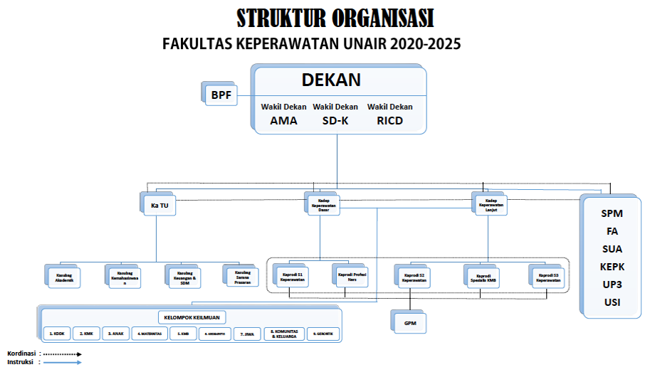 STRUKTUR ORG 2022