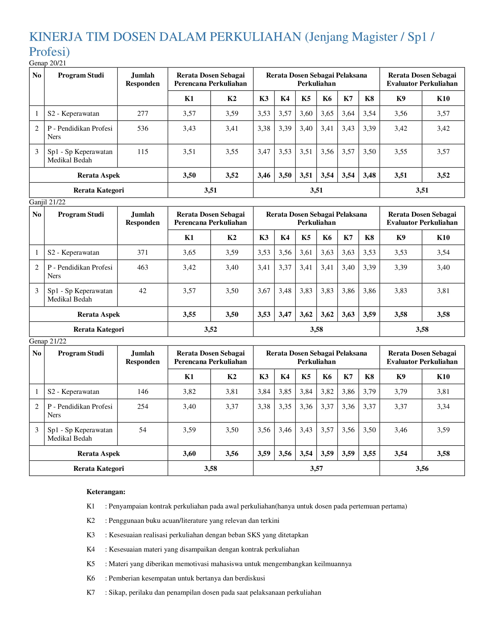 Ditampilkan di Web FKP 2022 08