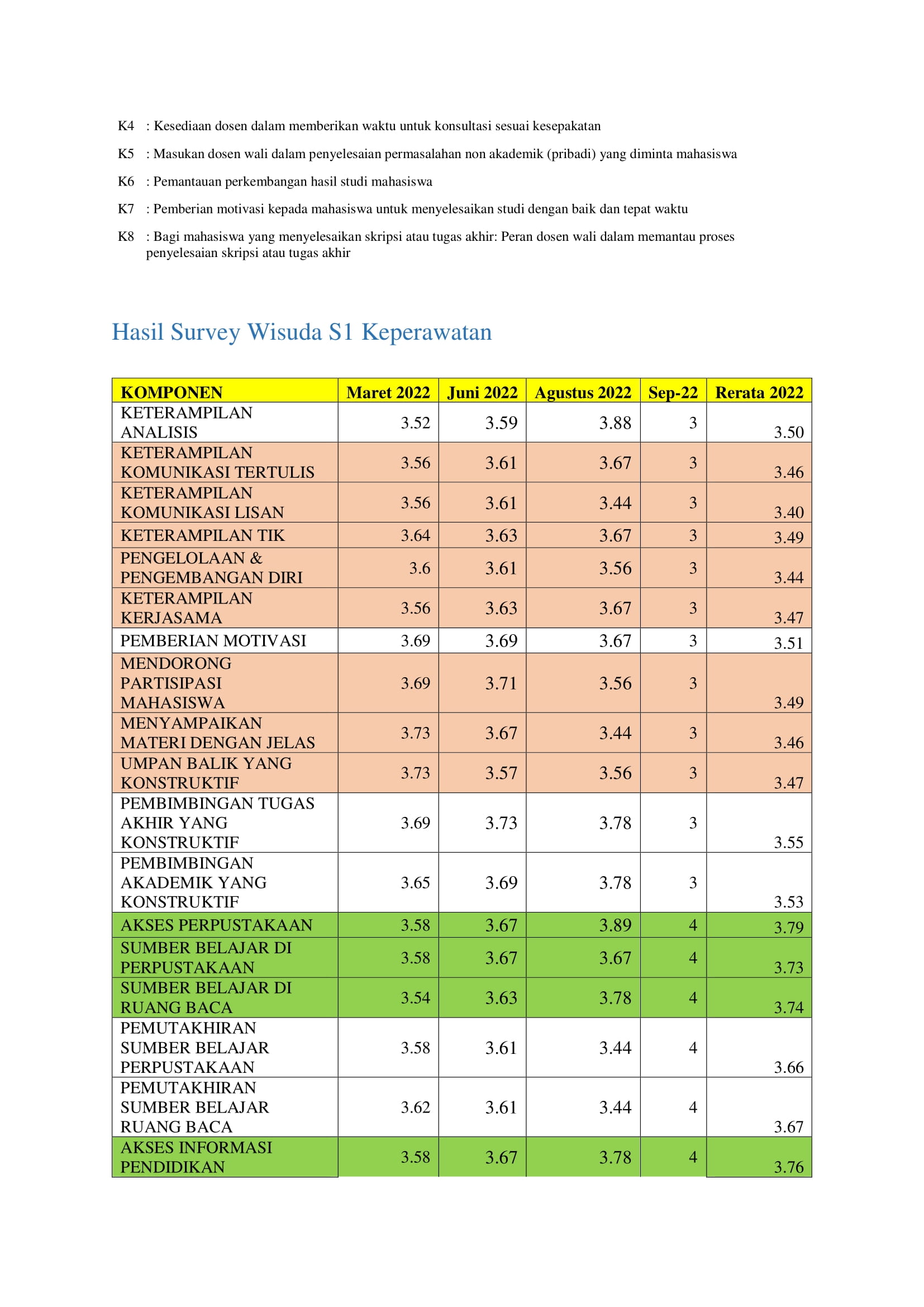 Ditampilkan di Web FKP 2022 16