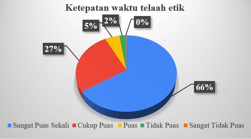 Berita 1 Grafik 1 min