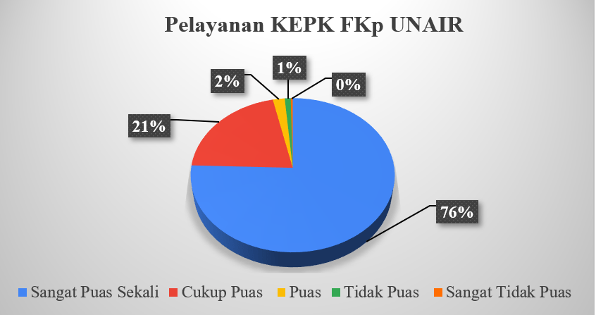 Berita 1 Grafik 2 min