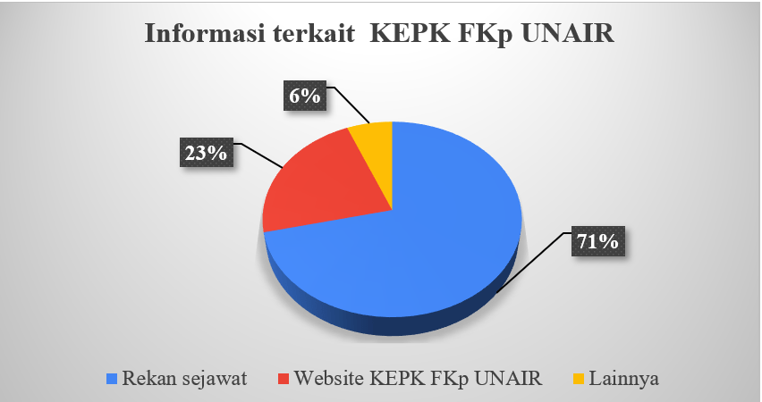 Berita 1 Grafik 3 min