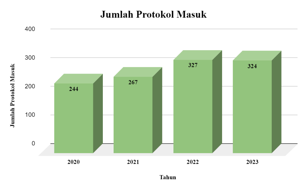 berita 2 Tabel 1